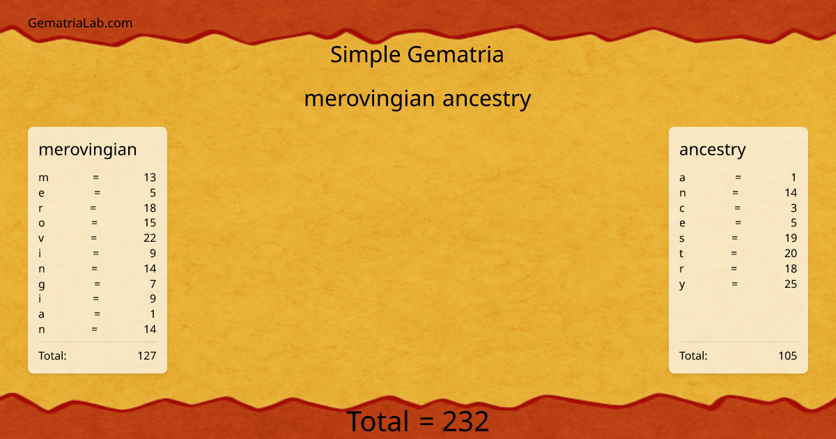 merovingian ancestry in simple Gematria
